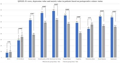 Postoperative Evaluation of the Quality of Life, Depression, and Anxiety of Temporal Lobe Epilepsy Cohort: A Single Institute Experience in Indonesia